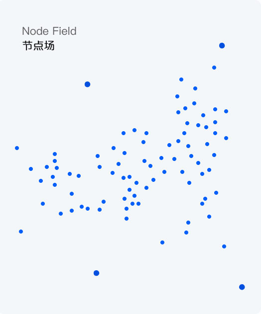 MLPD node field