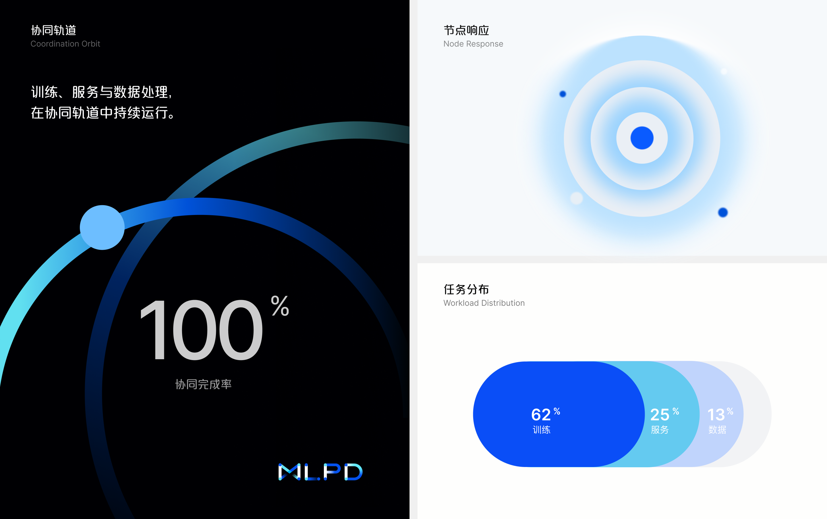 MLPD data interface