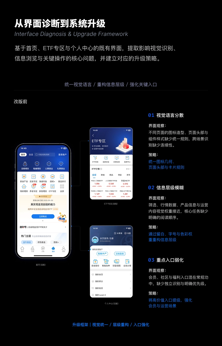 从界面诊断到系统升级