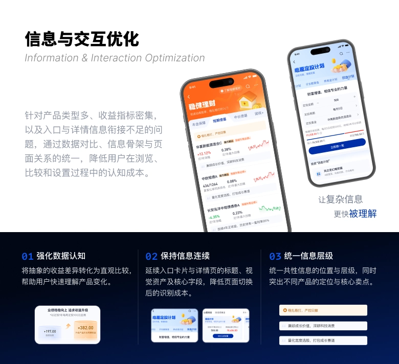 信息与交互优化