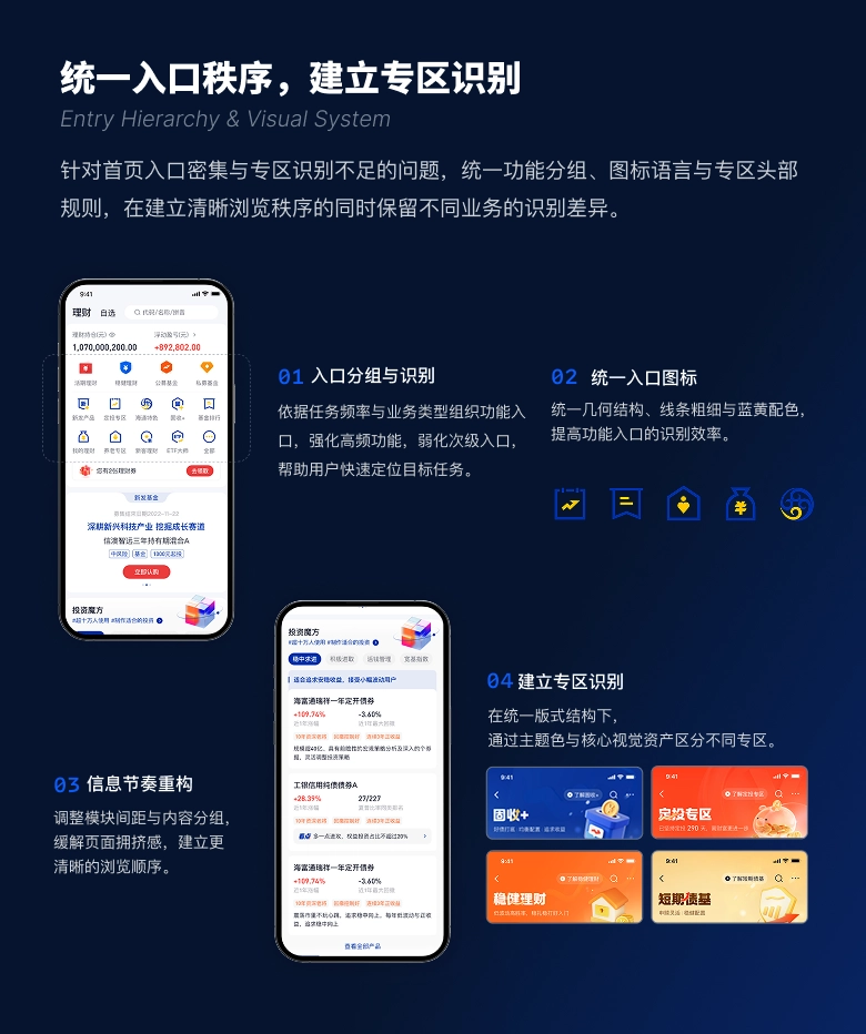 统一入口秩序，建立专区识别